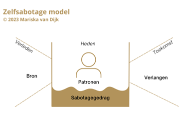 Hoe pak je dit sabotagegedrag aan?